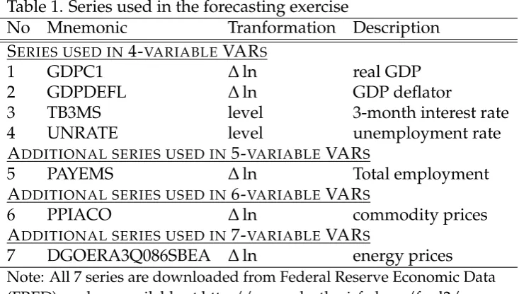 Table 1. Series used in the forecasting exercise
