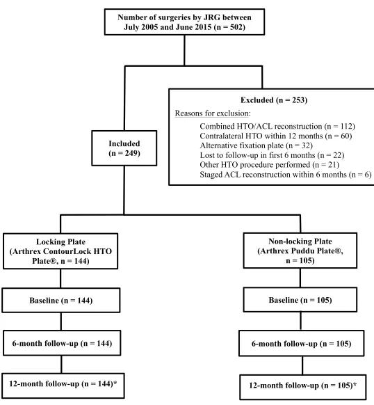 Figure 7 effectiveness analysis from the societal perspective (n =: Participant flow through the study