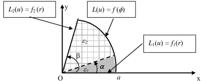 Figure 1. A composite region D0materials.  filled with two different  