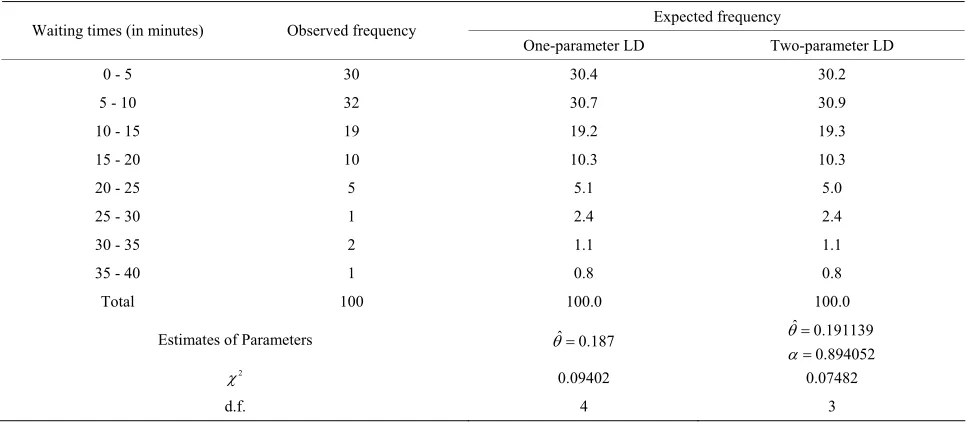 Table 3. Mortality grouped data for blackbird species. 