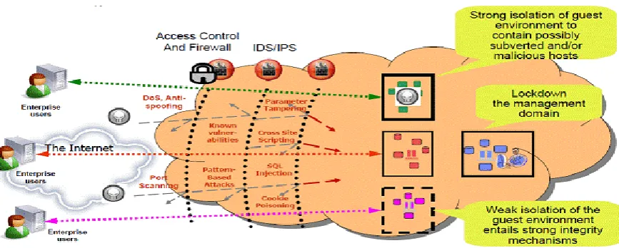 Figure 1: The Fine-Grained Security Model offered by CCAF 