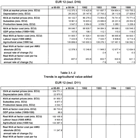 Table 3.1.-2 