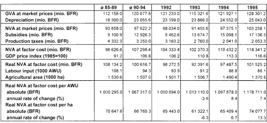 Table 3.1.-3 