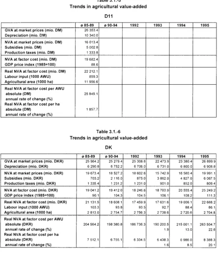 Table 3.1.-5 