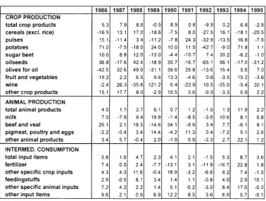 Table 3.2.1.-7 