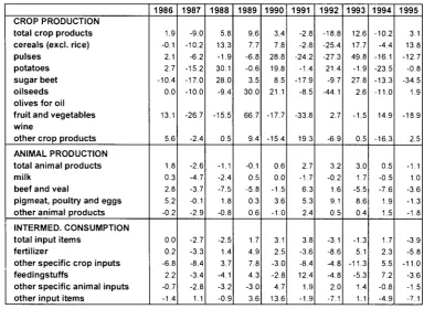 Table 3.2.2.-5 
