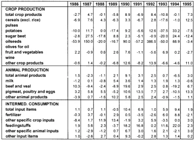 Table 3.2.2.-10 