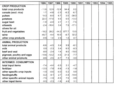 Table 3.2.3.-6 