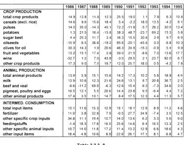 Table 3.2.3.-8 
