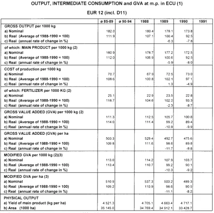 Table 4.1.-2 