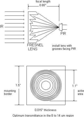 Figure 3: Fresnel Lens 