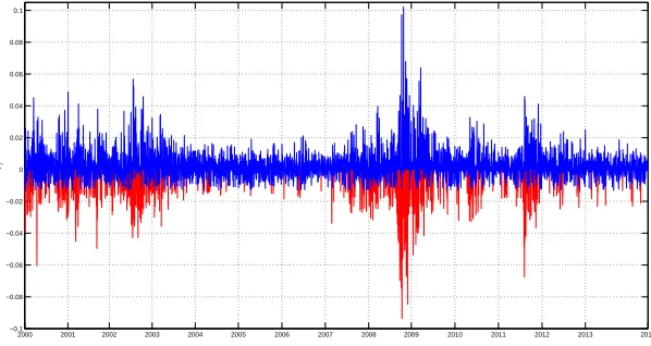 Figure 1.6: The conﬁdence interval of threshold parameter