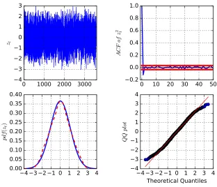 Figure 2.1: Analysis of innovations