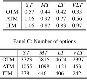 Table 2.4: Option valuation I