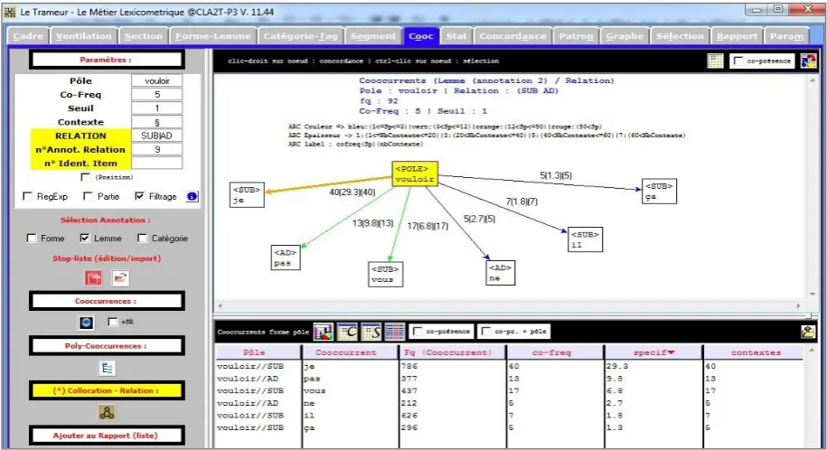 Figure 3: Trameur. Concordance window with selected dependency relations. 