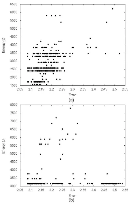 Fig. 4.Energy (J) vs. hidden layer size for Ionosphere, measuring energy forthe training stage only.