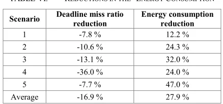 TABLE VI.  REDUCTIONS IN THE   ENERGY CONSUMPTION