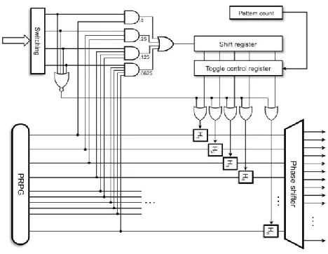 Fig. 1. Basic architecture of a PRESTO generator.   