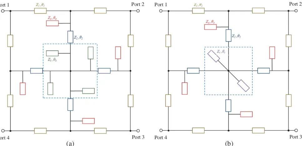 Figure 1. Comparison of two crossover structures. Schematic diagrams of (a) the crossover in [6] and(b) the proposed crossover with two inner open stubs.