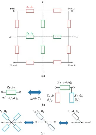 Figure 2.(a) Equivalent admittances for window-shaped crossover.(b) Replacement withasymmetrical transmission line