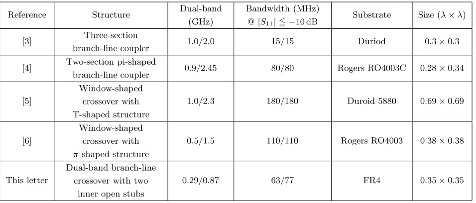 Figure 6. Photograph of fabricated microstrip dual-band crossover.