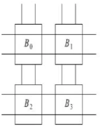 Fig 2: Test Generation Logic 