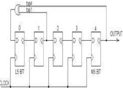 Fig 4: The Architecture for LFSR 