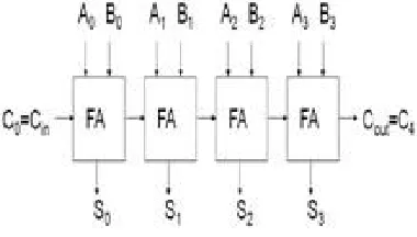 Fig 8: Test generation logic for group 