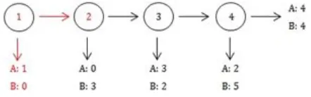 Figure 1.Figure 1: Centipede Game: Example