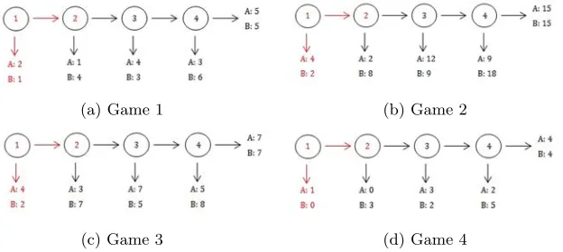 Figure 2: Payoﬀ Speciﬁcations