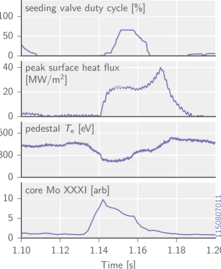 Figure 8 Response of plasma to rapid injection of molybdenum. 