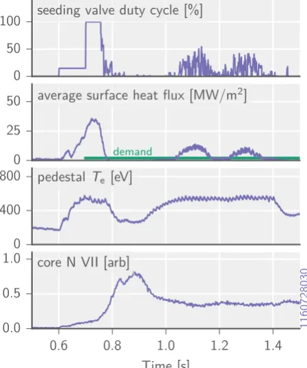 Figure 6, 