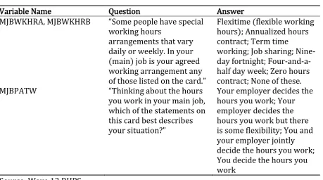Table A.2 Questions about Flexible Work in the BHPS Wave 13 