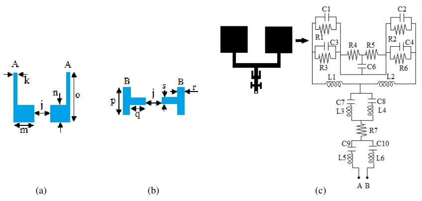 Table 1. Antenna and stub dimensions (in mm).