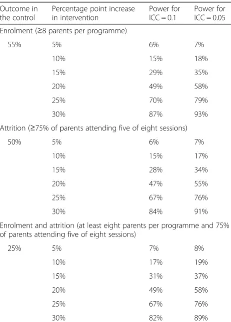 Table 2 Data collection summary
