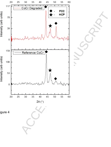 Figure 4 ACCEPTED MANUSCRIPT 