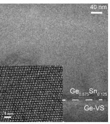 Fig. 1: Cross-section Transmission Electron Mircoscopy image showing high quality Ge0.875Sn0.125 with a thickness of 414 nm