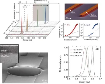 Fig. 9. Low temperature laser wavelength tuning from 2 up to ��� �� �� ������� the Sn content from 8% up to 14%