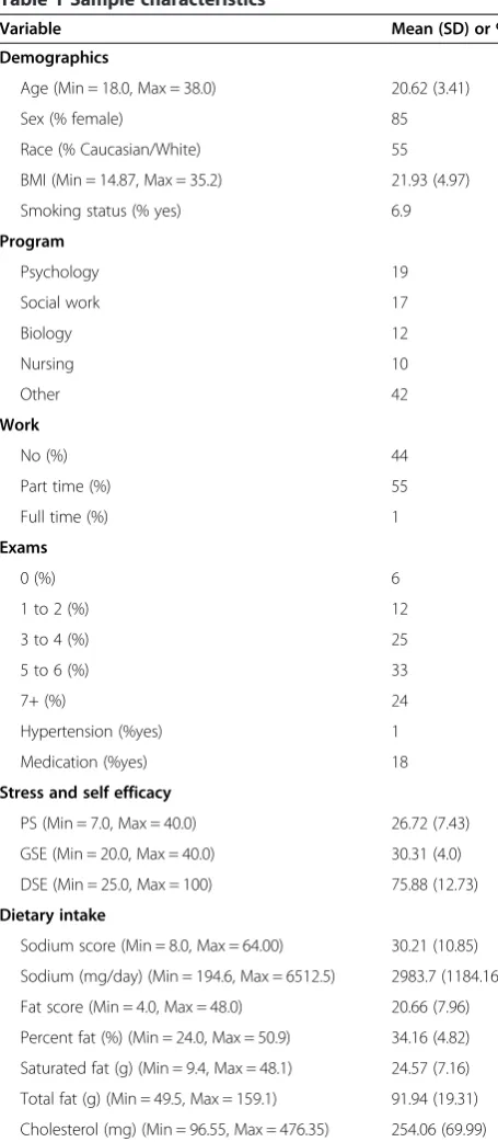 Table 2 Adjusted means from DSExPS interactions forfat score