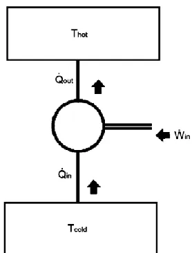 Figure 1.7: Refrigeration cycle of a typical heat pump unit [NRC 2005] 