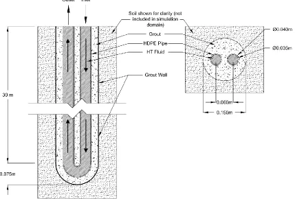 Figure 3.1:  Top view and side view of U-Tube piping geometry domain used in simulation