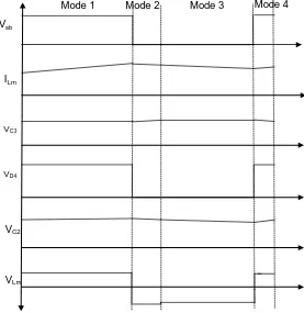 Figure 5. Steady state waveforms of the second stage. 