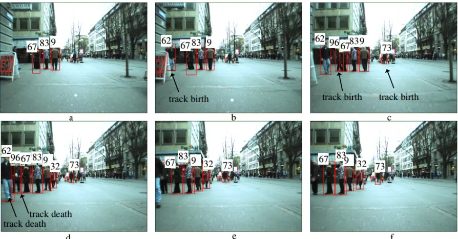 Figure 3.2: This ﬁgure shows tracked pedestrians with speciﬁed label numbers as well as birthsand deaths of tracks of individual pedestrians.