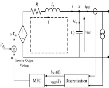 Fig. 3. Single-phase representation of the 