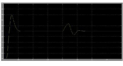 Fig. 6. Real (upper) and reactive (lower) 
