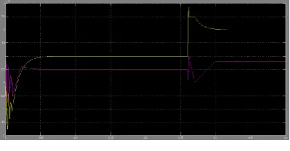 Fig. 11. Real (upper) and reactive (lower) power delivered by inverter 1.  