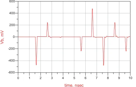 Figure 5. Circuit simulation model.