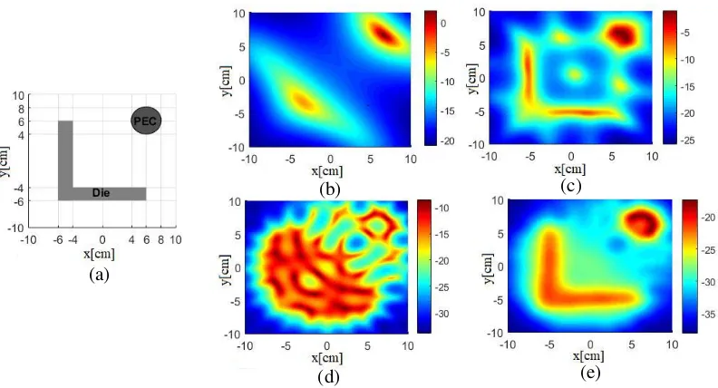 Figure 2. (a) Reference proﬁle. (b) 1 GHz,(e) Multifrequency, α = 0.0375. (c) 3 GHz, α = 0.0173