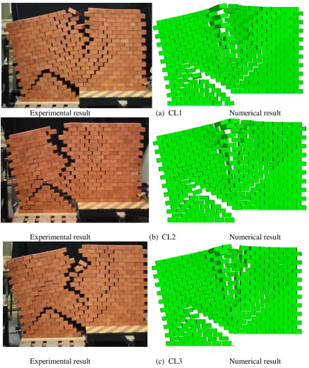 Figure 5. Comparison of experimental and numerical failure modes of the masonry wall panels for the different boundary conditions studied  