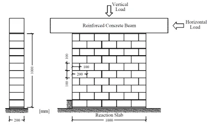 Figure 6. Adopted geometry for the dry masonry wall and applied loading (Lourenço 2005) 